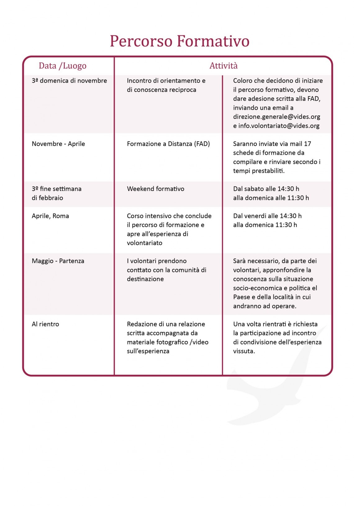 Percorso Formativo - Vides